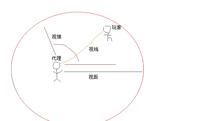 说明图样