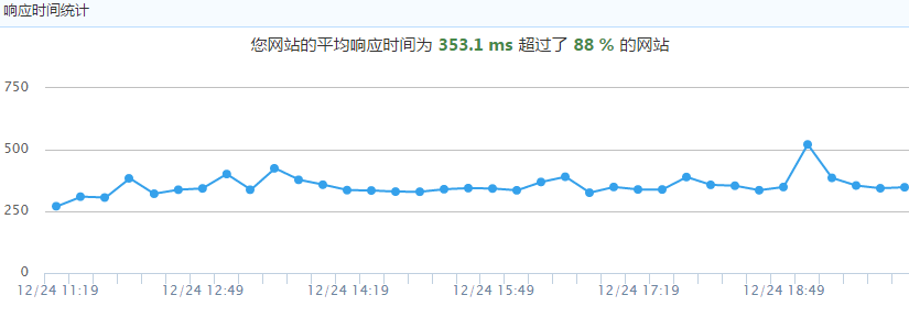 网站响应速度