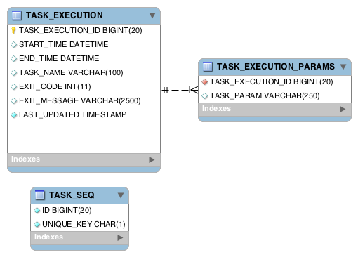 task_schema