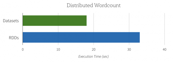 Distributed-Wordcount-Chart-1024x371