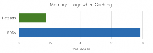 Memory-Usage-when-Caching-Chart-1024x359