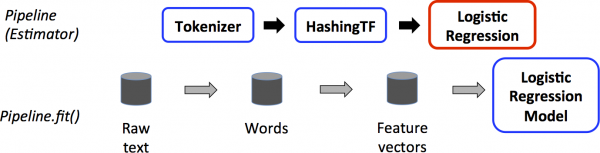 ml-pipeline