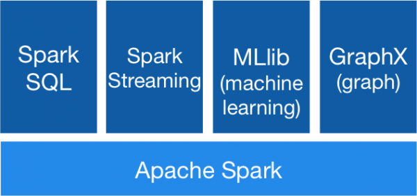 spark-stack