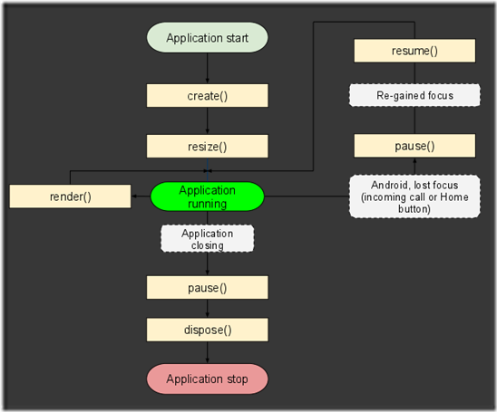 android游戏开发框架libgdx的使用（七）–开发框架总观