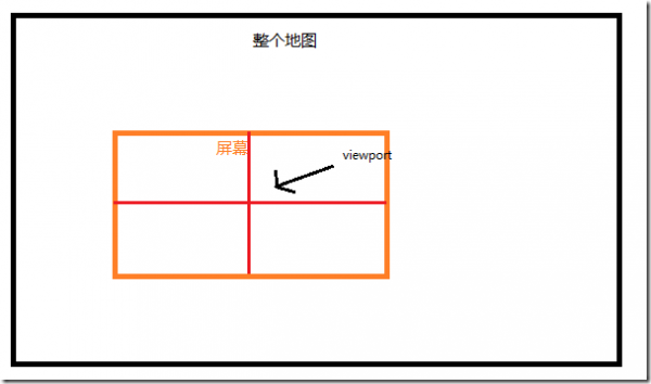 android游戏开发框架libgdx的使用(十四)—TiledMap中视角完善和障碍物处理
