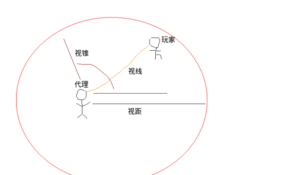 利用统一代理感知模型增强游戏体验