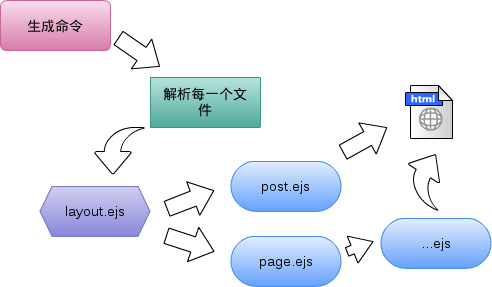 Hexo模板系统和pacman的修改