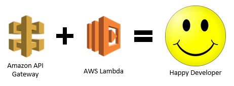 在AWS Lambda中运行Spring Boot应用
