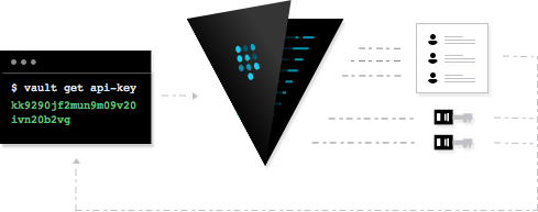 HashiCorp Vault简介