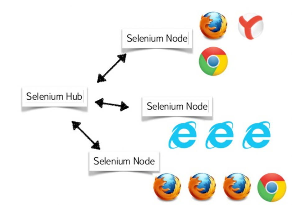 在Openshift中配置Selenium-Grid