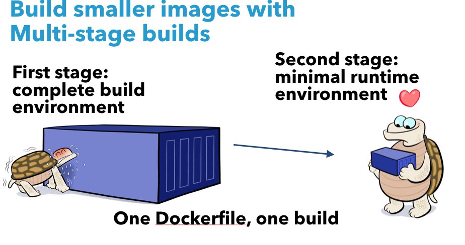 Docker多步构建生成dubbo-admin镜像