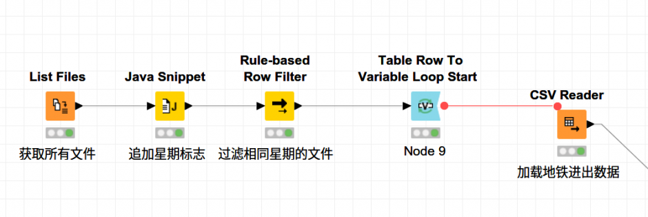 Knime中集成Java代码